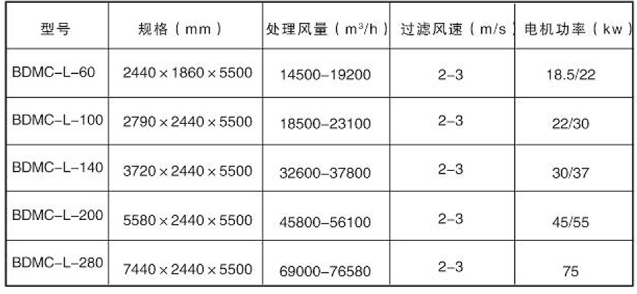 木工除塵器參數(shù)