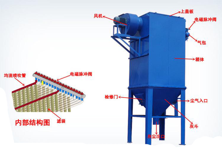 PL型單機(jī)袋式除塵器  PL單機(jī)除塵器