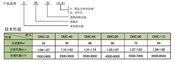 DMC脈沖單機(jī)除塵器選型及參數(shù)